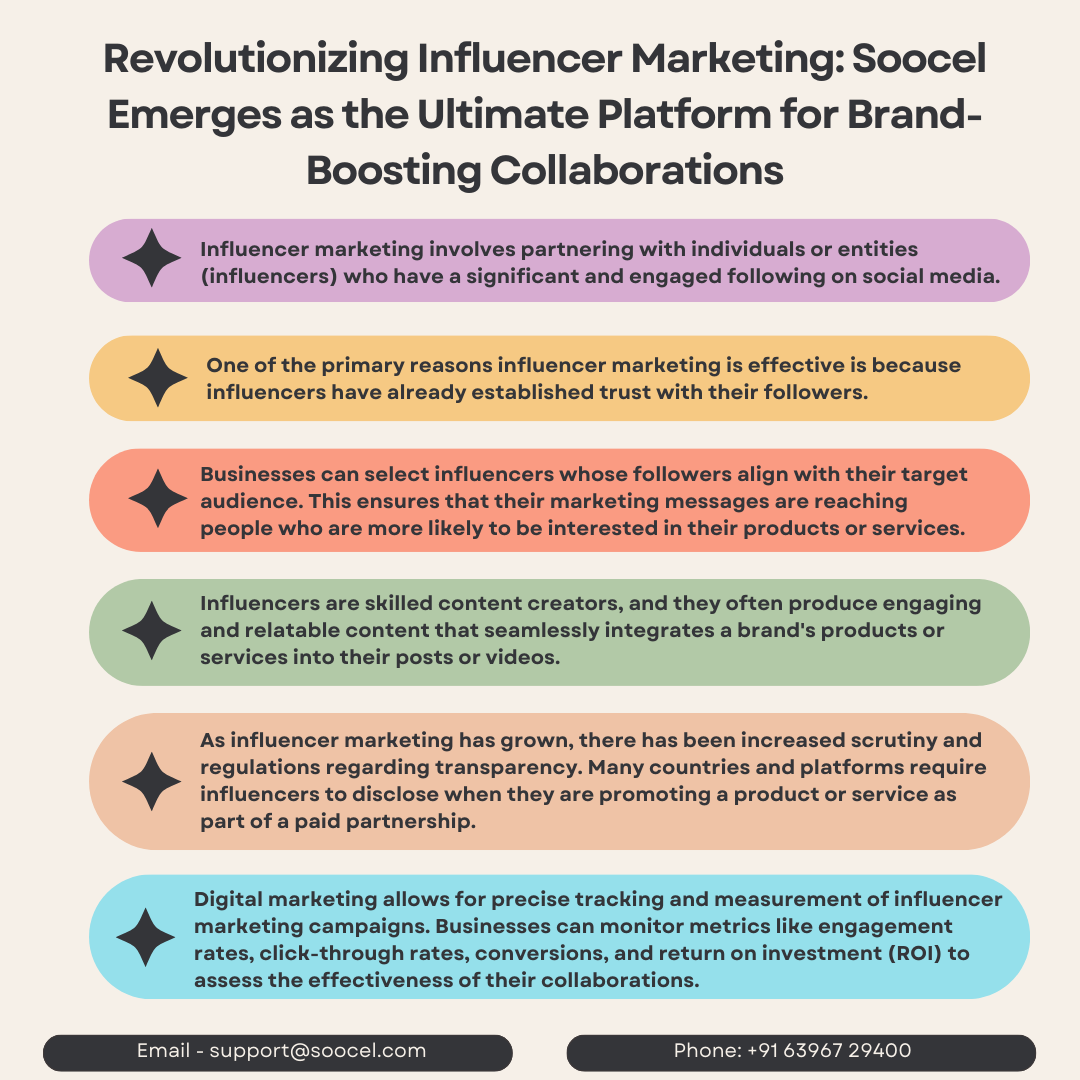 Revolutionizing Influencer Marketing: Soocel Emerges as the Ultimate Platform for Brand-Boosting Collaborations - Blogspostnow.com