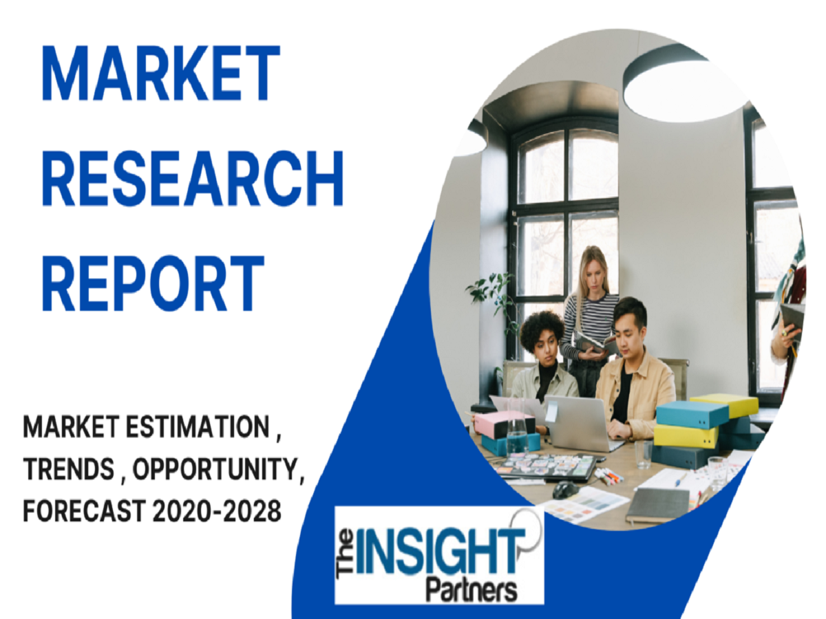 Serological Testing Market : Get a 360-Degree View of the Market